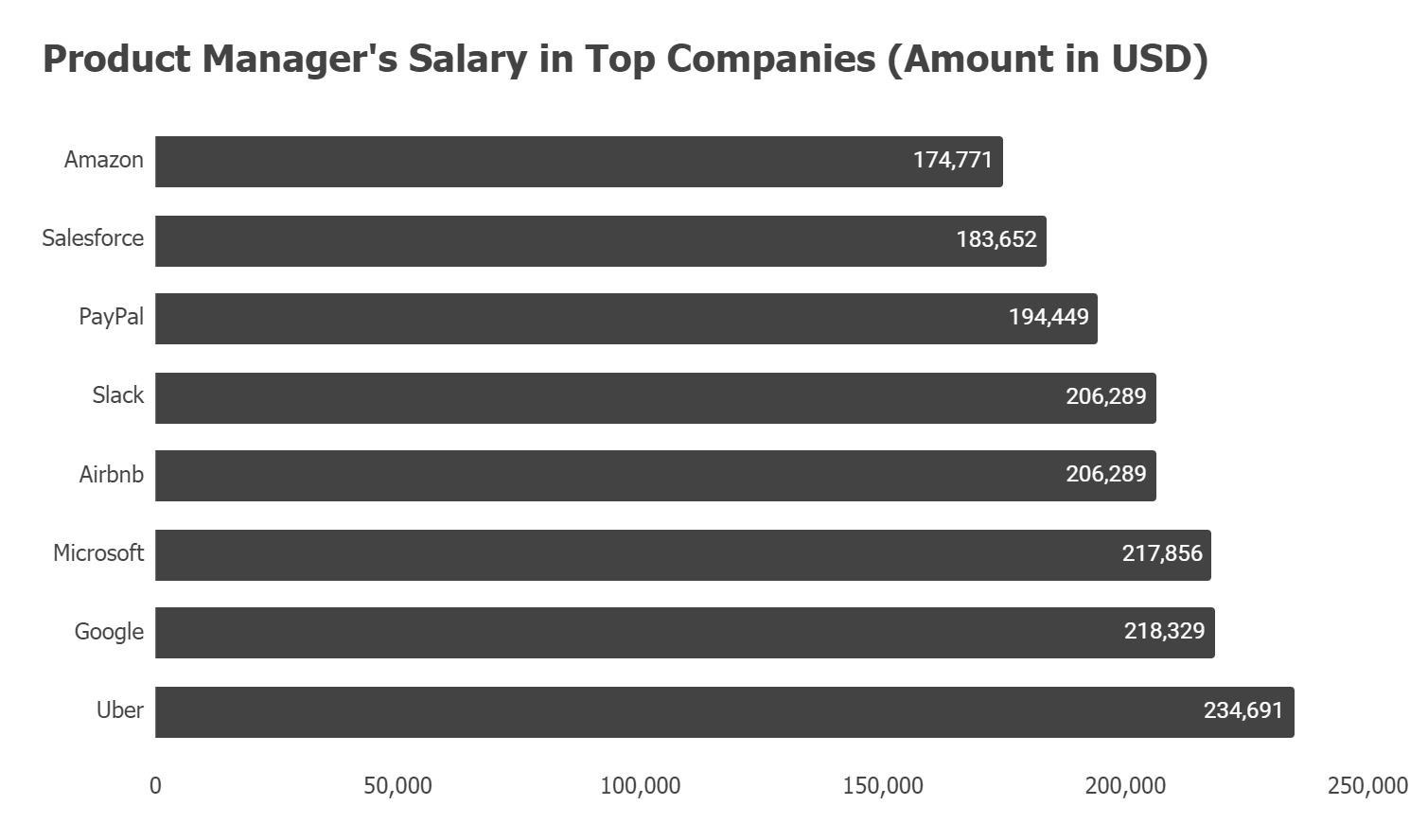 Product Manager Salary Guide for 2021 Ultimate Career Report